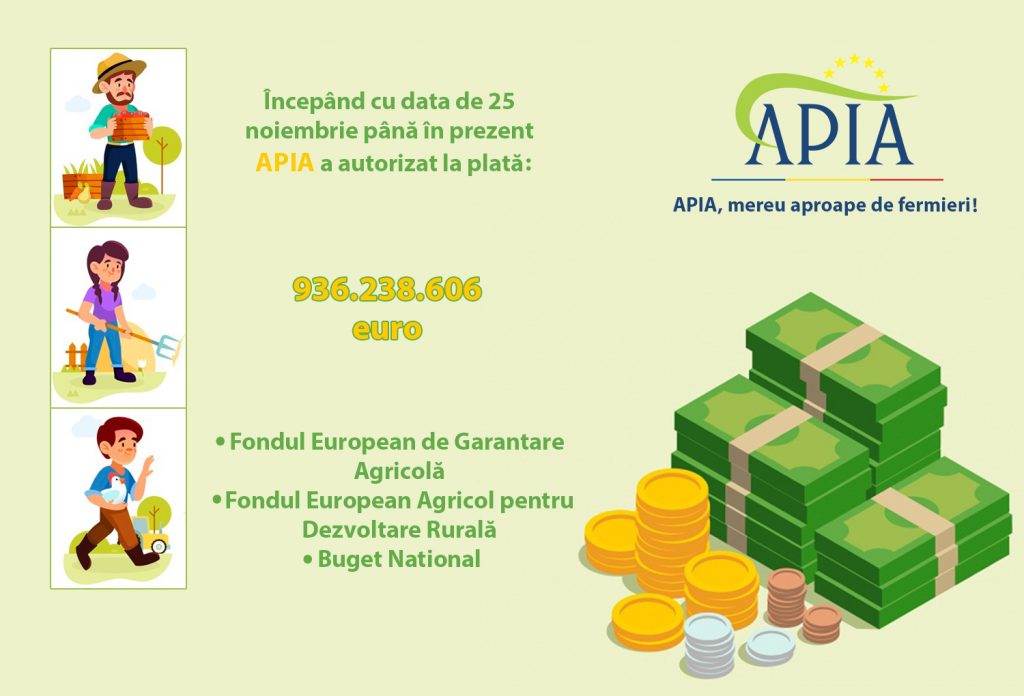 APIA – Bilanțul lunii decembrie 2021. Ăncepând cu data de 25 noiembrie și până în prezent APIA a autorizat la plată suma de 936.328.606 euro